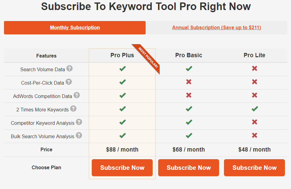 Keyword Tool Pro Preise