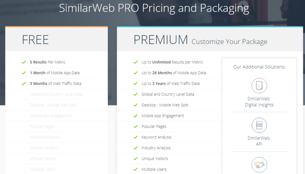 SimilarWeb Pricing